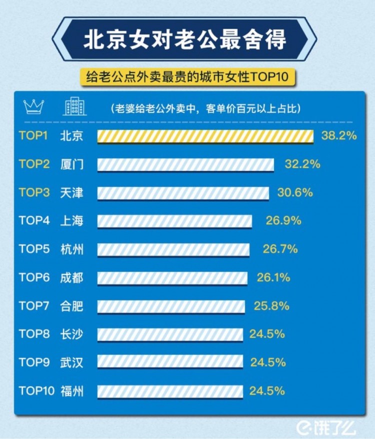 上海女孩全国最精致最爱去Spa书店咖啡厅